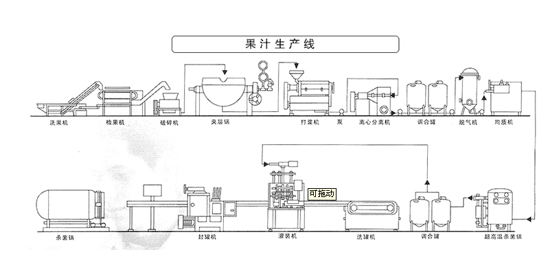 果汁生產線