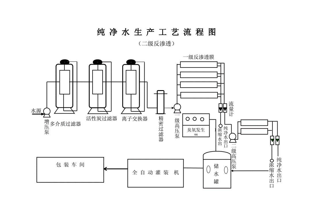 純凈水生產工藝介紹及流程圖